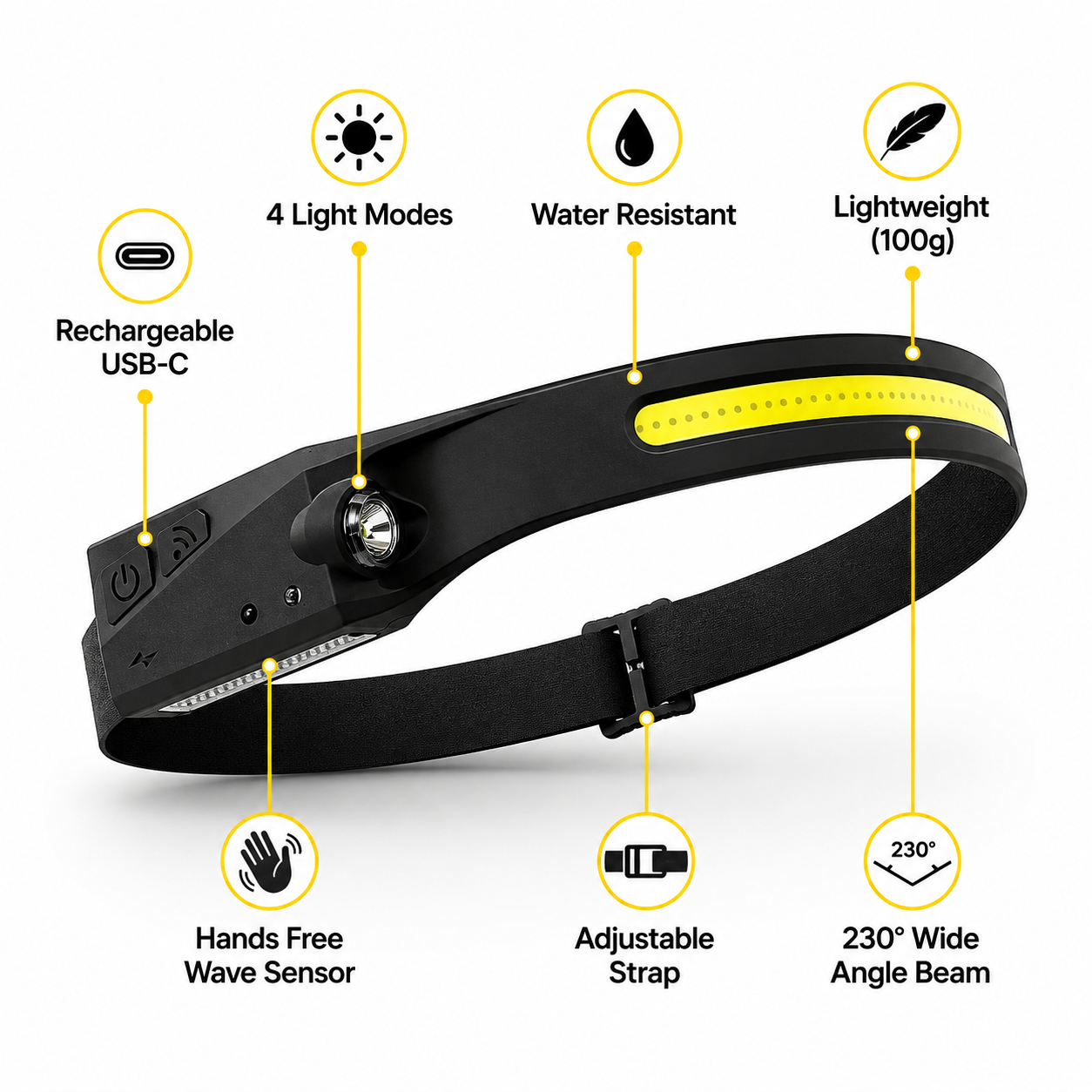HL508 rechargeable headlamp feature view